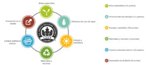 CertificacionLEED