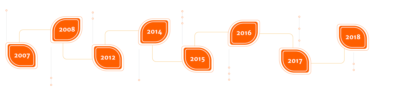 Enertiva Nuestra Historia